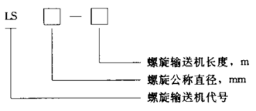 螺旋蛟龍輸送機(jī)特點(diǎn)