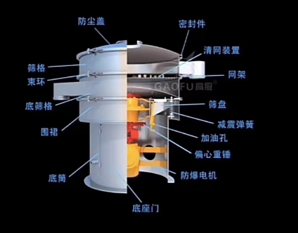 旋振篩的特點(diǎn)及應(yīng)用行業(yè)